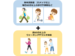 令和7年度　生活習慣病予防運動教室