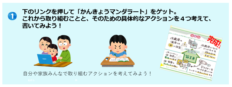 「かんきょうマンダラート」って？