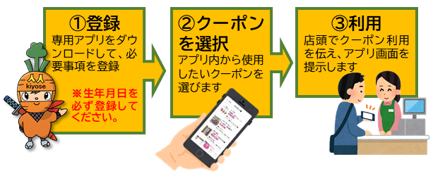 65歳以上の方に配布します！ 「きよせニンニンポイントアプリ」クーポン