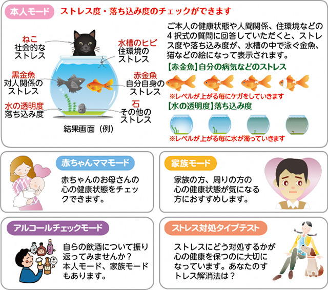 こころの体温計