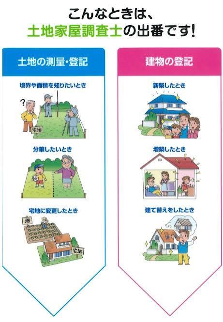 土地家屋調査士相談（境界・測量・登記）