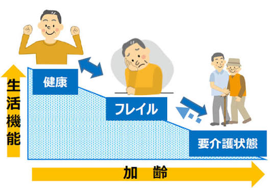 令和8年度　フレイル予防運動教室